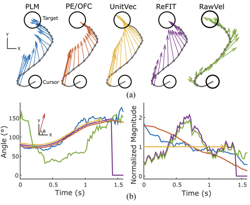 A comparison of intention estimation methods for decoder calibration in intracortical brain--computer interfaces