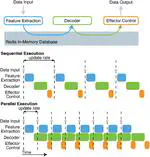 BRAND: A platform for closed-loop experiments with deep network models