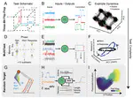 Computation-through-Dynamics Benchmark: Simulated datasets and quality metrics for dynamical models of neural activity