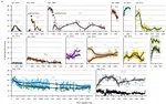 Long-term performance of intracortical microelectrode arrays in 14 BrainGate clinical trial participants