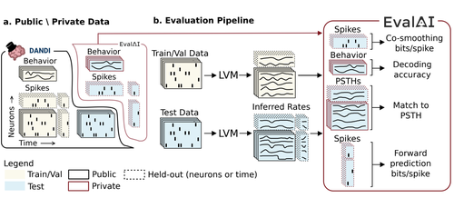Neural Latents Benchmark'21: Evaluating latent variable models of neural population activity