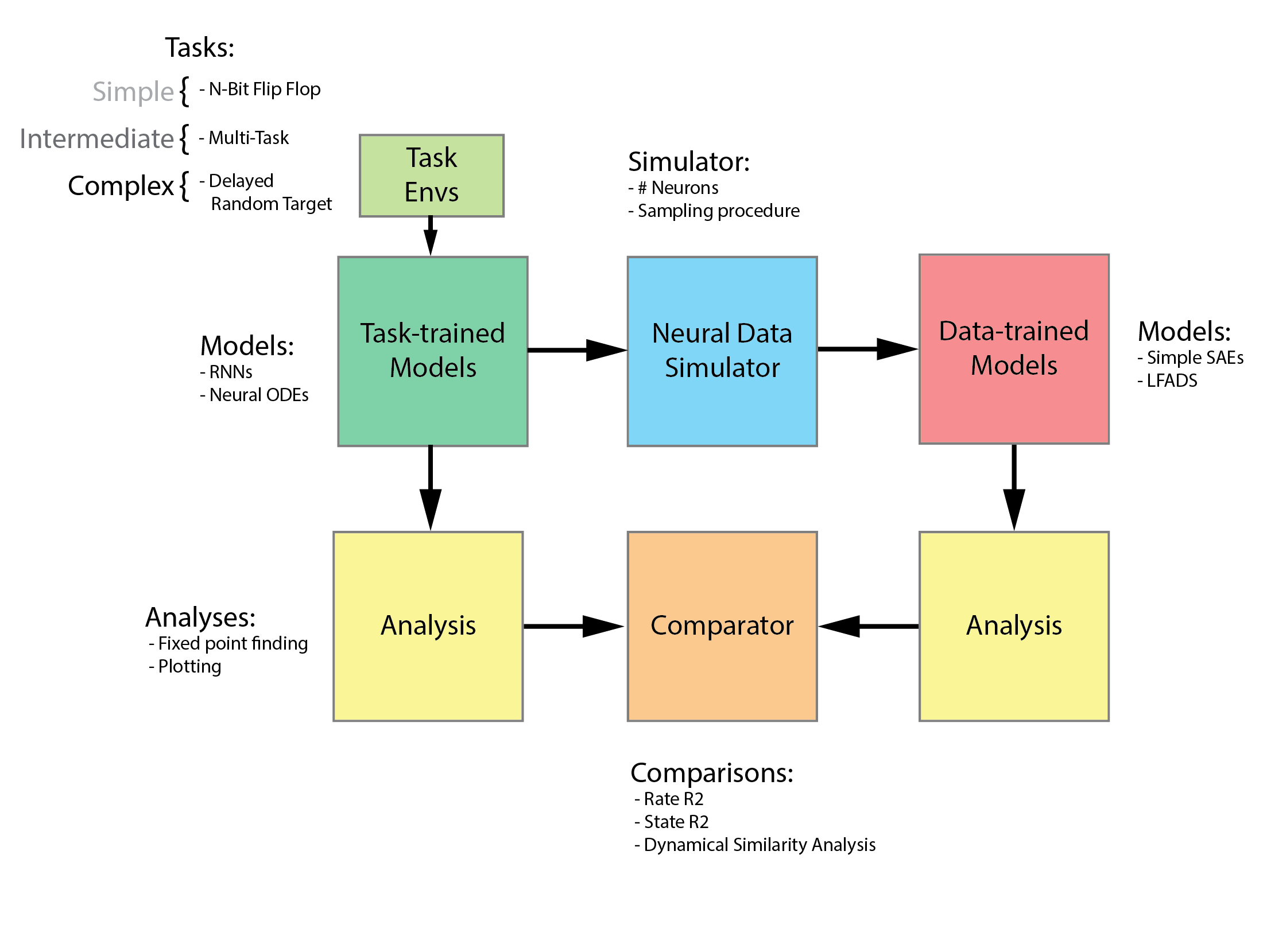 Computation-Through-Dynamics Benchmark | snel.ai